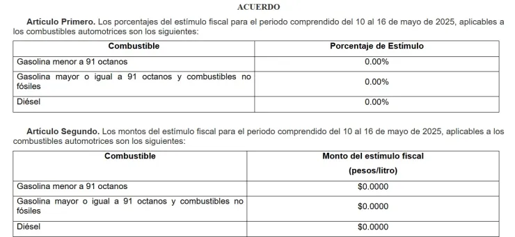 precio-de-gasolina-hoy-10-mayo-2025-méxico-magna-premium-diesel-shcp