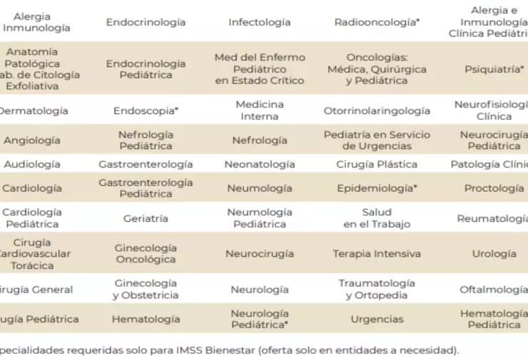 convocatoria imss 2023 médicos especialsitas cuándo es