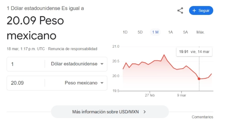¿Sale CARO? Este es el PRECIO del dólar hoy martes 18 de marzo de 2025