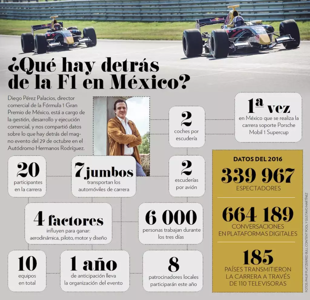 que hay detrás de la f1 mexico