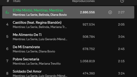 ¿Esta es la mejor canción de Mentiras La Serie Así lo indican las reproducciones de Spotify