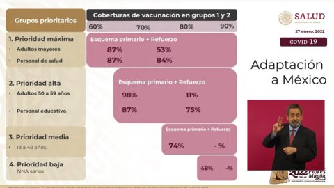 esquema-vacunación-amlo-niños