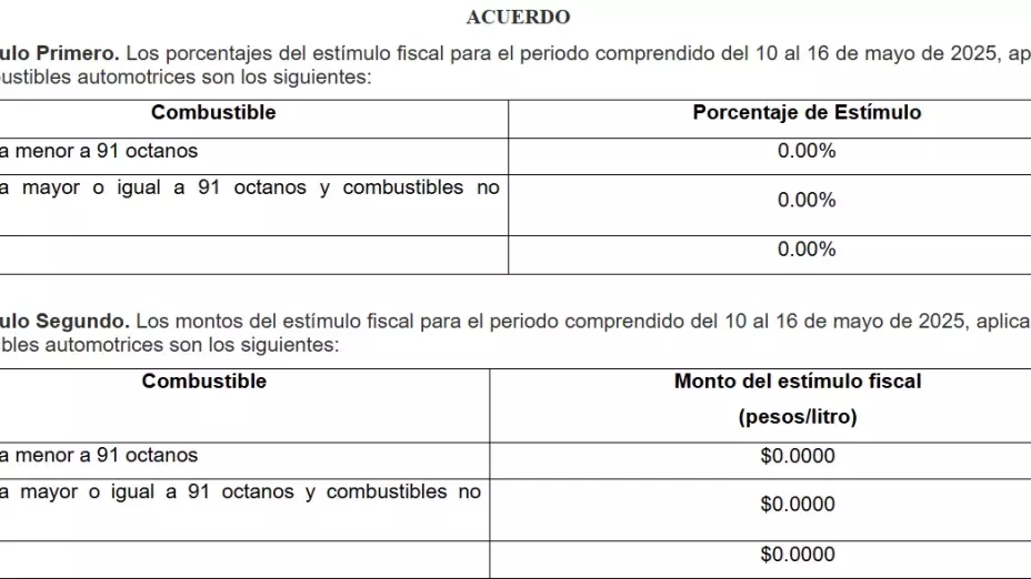 precio-de-gasolina-hoy-10-mayo-2025-méxico-magna-premium-diesel-shcp