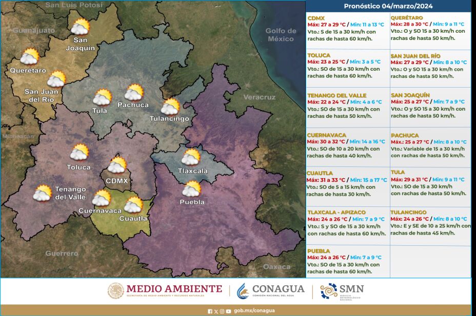 Clima en México hoy 4 de marzo de 2024