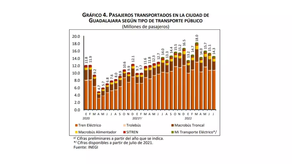 transporte público CDMX julio