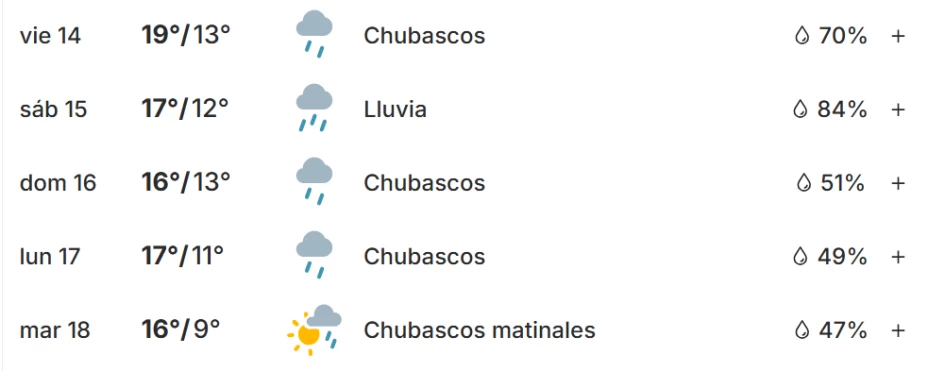 Lluvias extendidas Tijuana