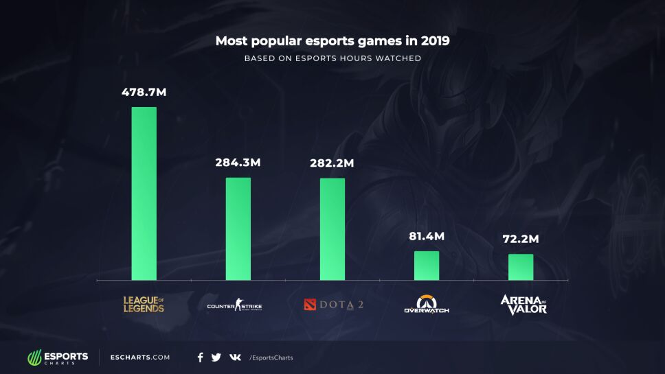 Vistos Esports.png