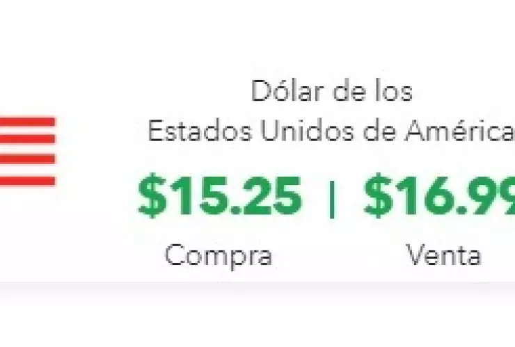 Cierre del dólar en Banco Azteca.