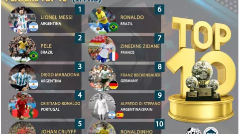 10 mejores del mundo