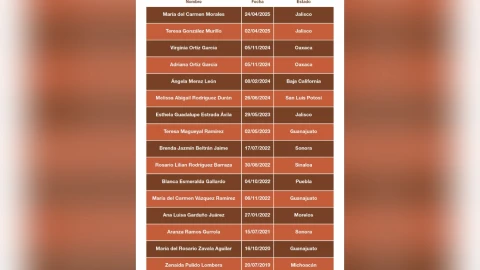 madres buscadoras asesinadas en México