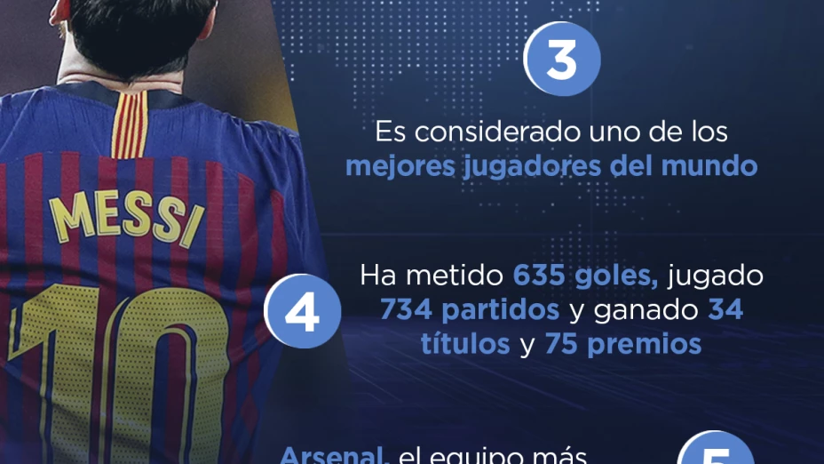 Messi_5_datos_2.jpg