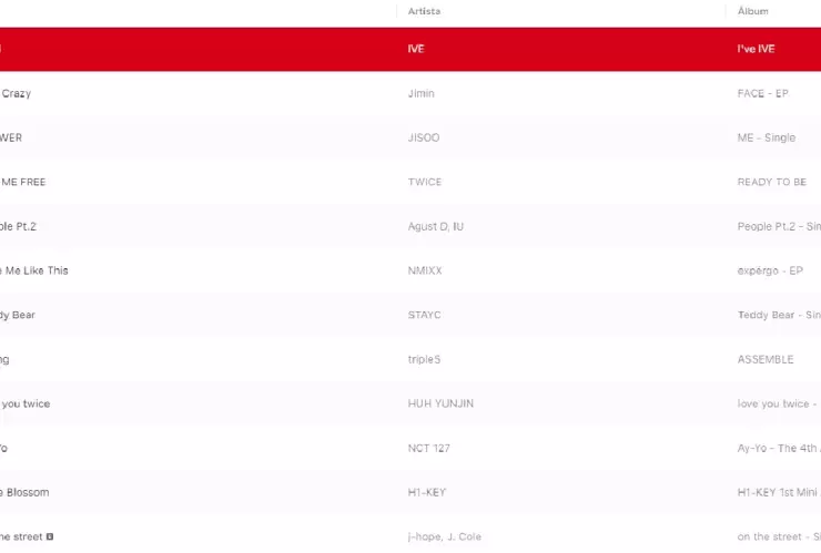 Top 10 de canciones Kpop en Apple Music