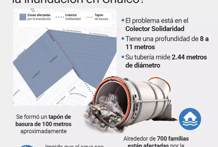 ¿Por qué siguen las inundaciones en Chalco?