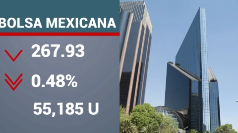 Cierre de la BMV.