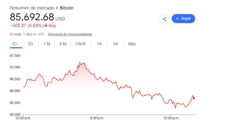 ¿A cuánto está el dólar HOY 23 de septiembre 2026? Tipo de cambio en México