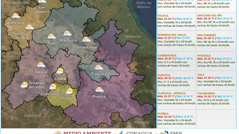 Clima en México 7 de junio de 2023