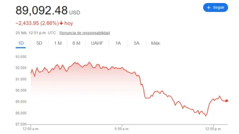 Precio del dólar en México hoy 25 de febrero 2025