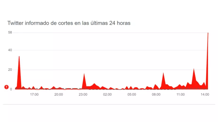 twitter-caida-fallas-plataforma