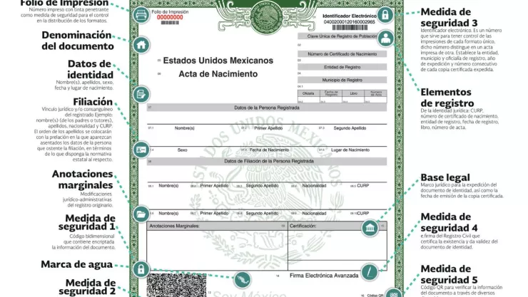 acta de nacimiento nuevo formato