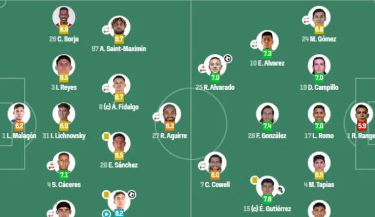 Gabriel Milito planteamiento ante América