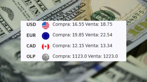 Precio del dólar hoy lunes 15 de diciembre de 2025 en Banco Azteca
