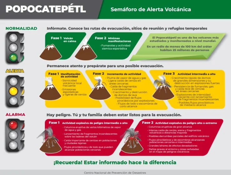 Semáforo de Alerta Volcánica.jpeg