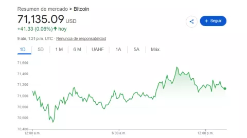 Precio del dólar en México HOY 9 de abril 2026: Tipo de cambio