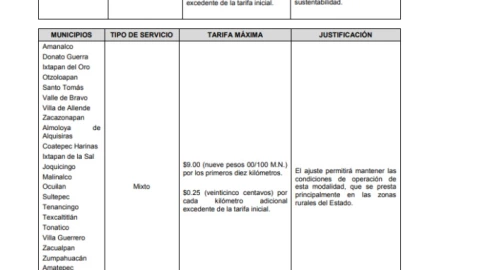 bajan-a-6-pesos-tarifa-transporte-en-edomex-para-estos-habitantes-2024-tarifas