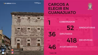Cargos a elegir en Guanajuato