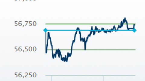 Gráfica de la Bolsa Mexicana de este jueves 10 de julio.