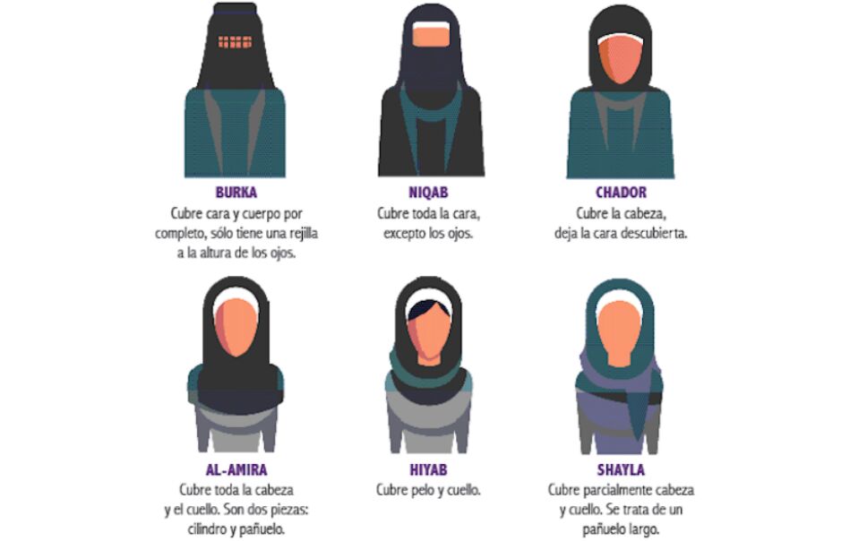 Velos Islam