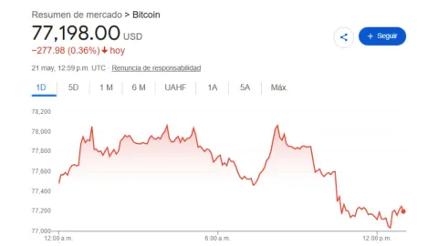Precio del dólar HOY 21 de mayo 2025: Tipo de cambio en México para este jueves