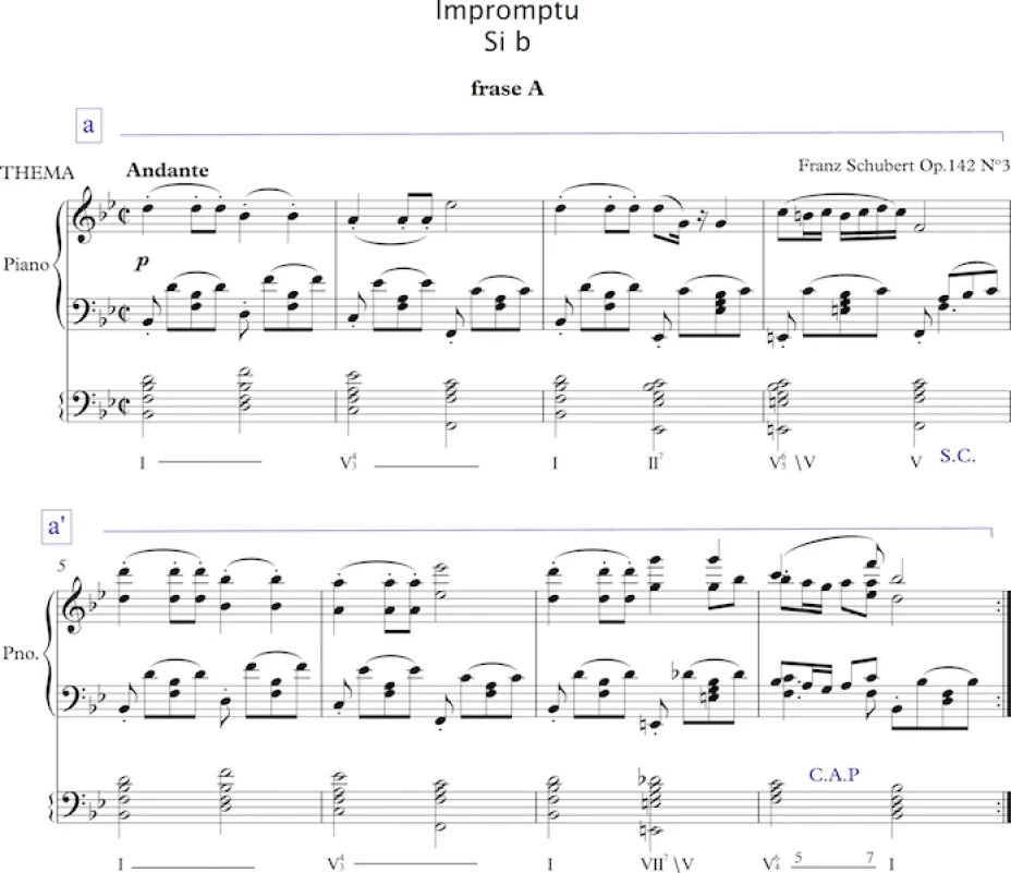 Partitura de Schubert