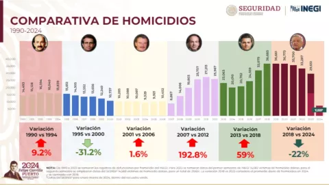 informe-mensual-seguridad-gobierno-mexico.jpg