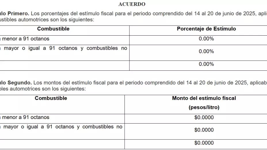 precio-de-gasolina-hoy-14-junio-2025-méxico-magna-premium-diesel-subsidio-SHCP