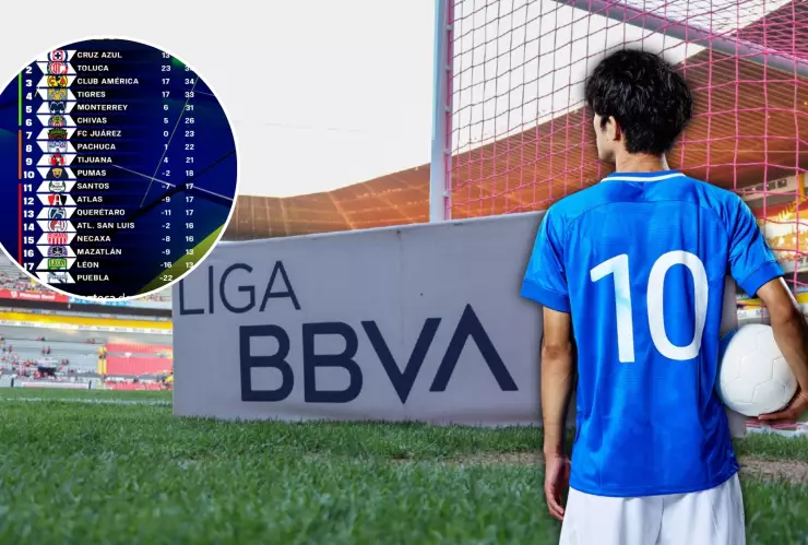 El equipo que aún no cumplió con la regla de menores en la Liga BBVA MX