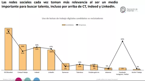 redes-sociales-empleo-facebook-reclutadores