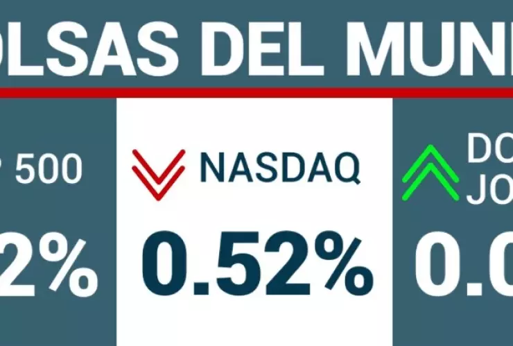 Cierre en Wall Street.