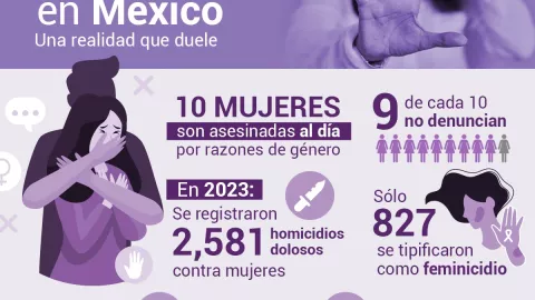 por-que-no-se-debe-felicitar-a-las-mujeres-8-marzo-dia-internacional-mujer-8m-cuerpo