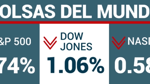 Cierre de los tres principales indicadores de Wall Street.