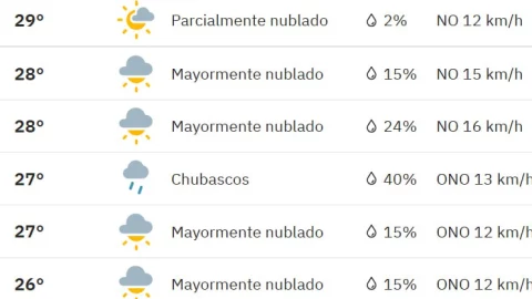 ¿A qué hora lloverá mañana martes 2 de septiembre en Tijuana?