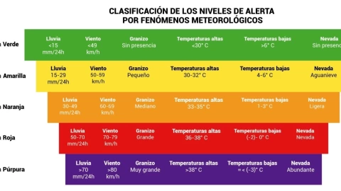 ¿Alerta púrpura por frío en CDMX? Esto pasaría si se activa el nivel más alto de emergencia