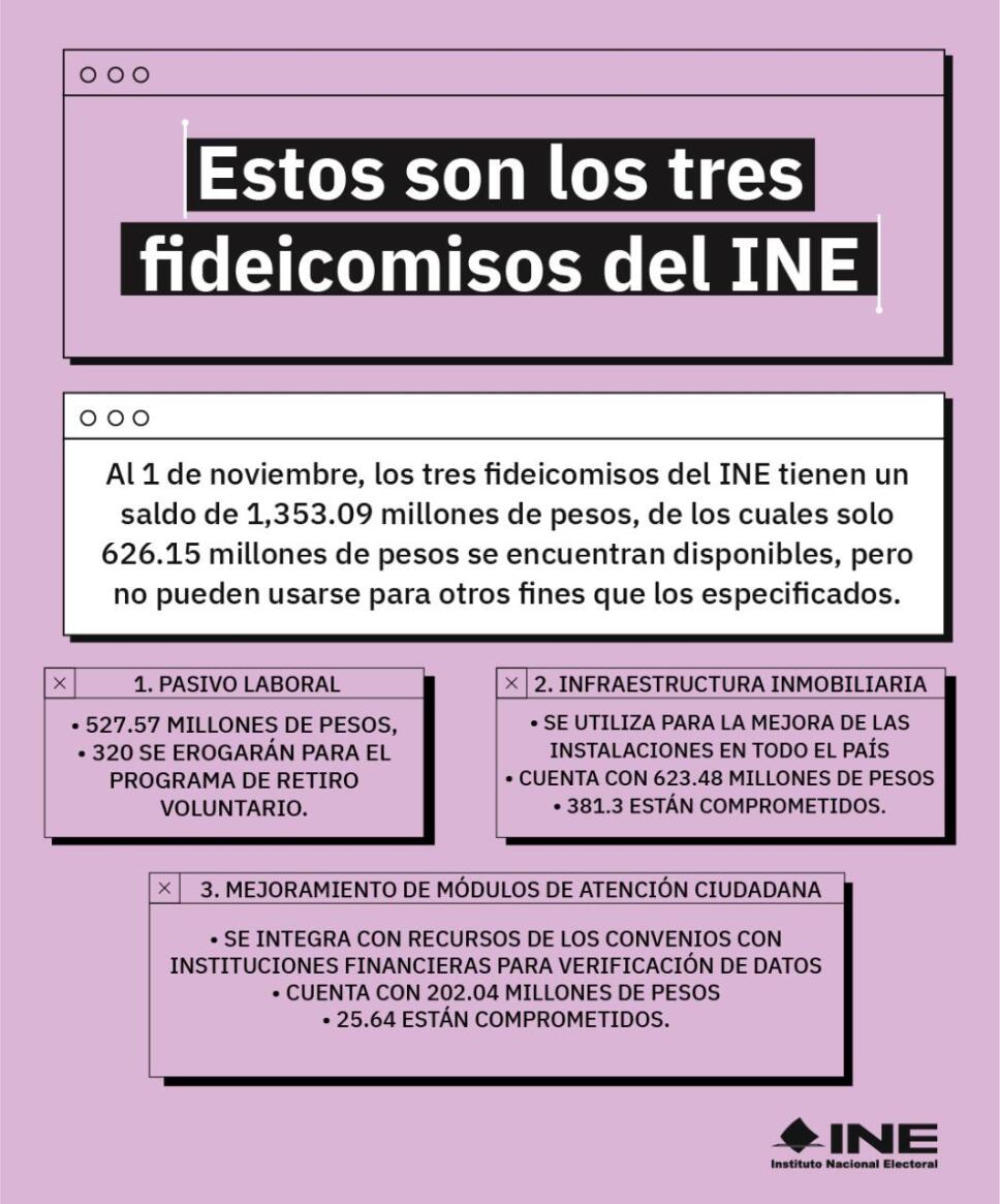 INE fideicomisos