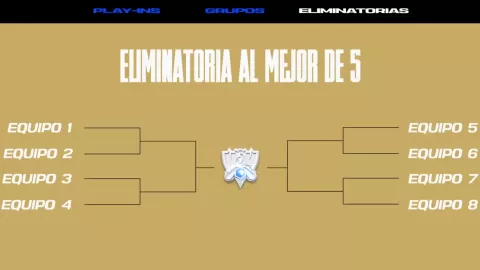 Cuartos de final del Worlds 2021