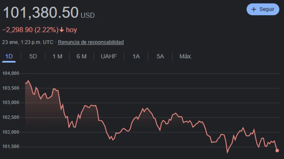 Precio del bitcoin