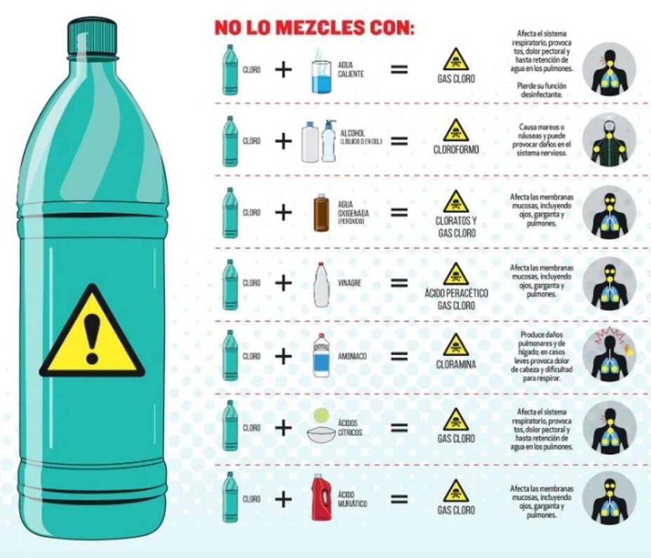Cuidado al limpiar con cloro, puede afectar tu salud