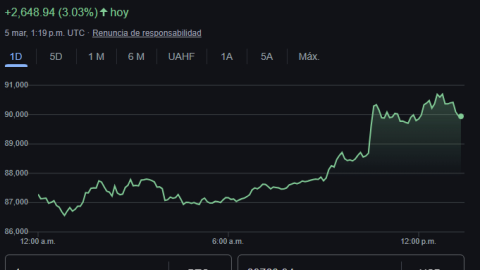 bitcoin-5-marzo-2025