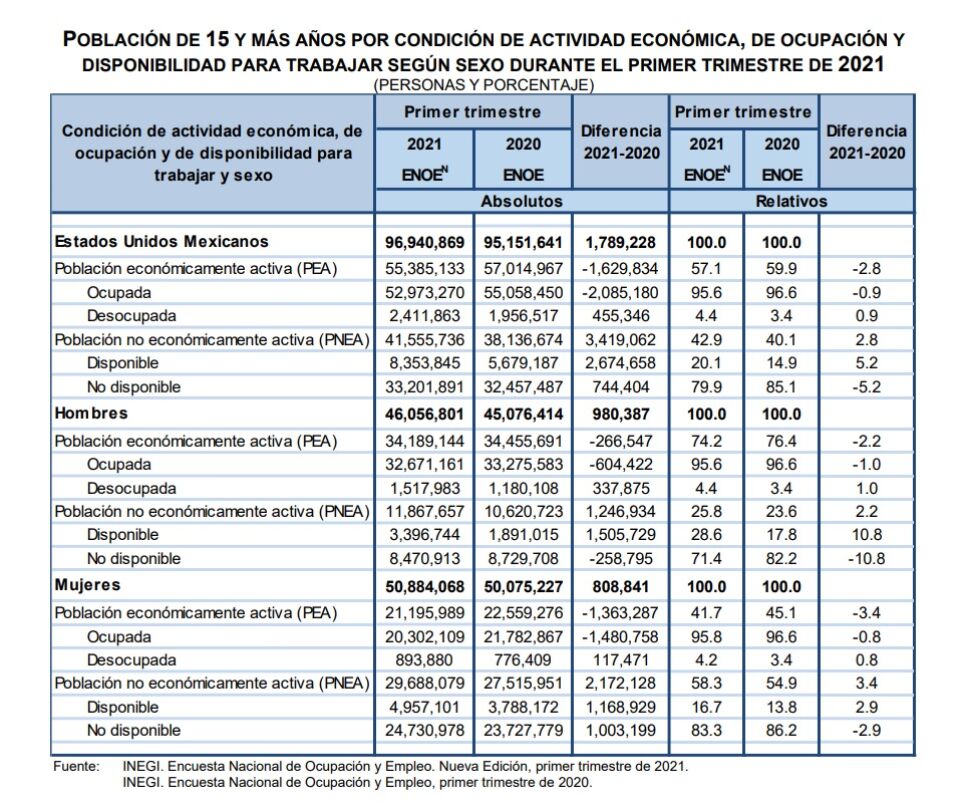 ocupacion empleo.jpg