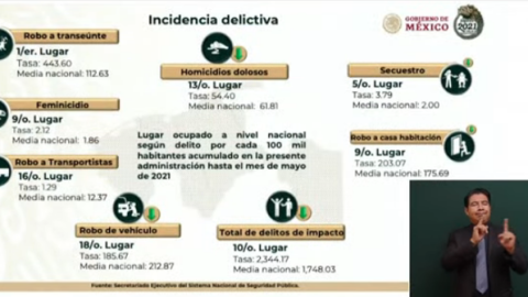 delitos-tabasco-mañanera