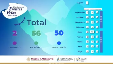frentes frios 2023- 2024 en México.jpeg